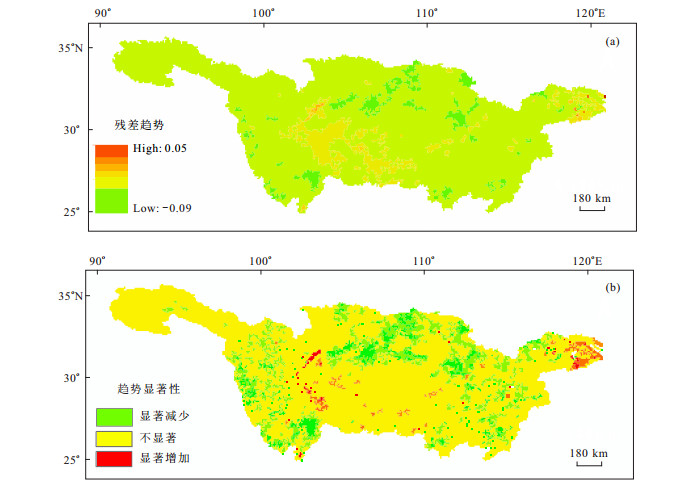 气温、降水量和人类活动对长江流域植被NDVI的影响